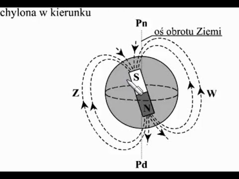 320. Pole Magnetyczne Ziemi (zgodnie Z Kluczem, Czyli źle) - YouTube