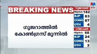 ഗുജറാത്തിൽ ചിത്രം മാറി മറിയുന്നു; ശക്തി കാട്ടി കോൺഗ്രസ്