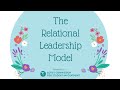 Overview of the Relational Leadership Model