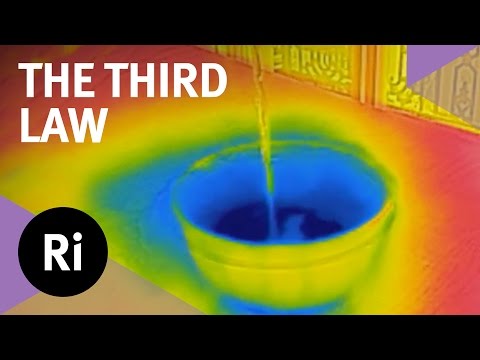What is the 3rd Law of Thermodynamics?