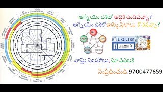 Guruvastu| ఆగ్నేయం దిశలో అద్దెకి ఉండవచ్చా? ఆగ్నేయం దిశలోఇళ్ళు,స్తలాలు కొనవచ్చా?