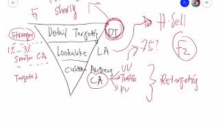 Custom Audiences Process