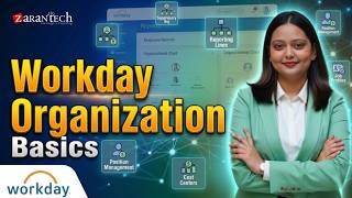 Organization | Workday HCM Training | ZaranTech