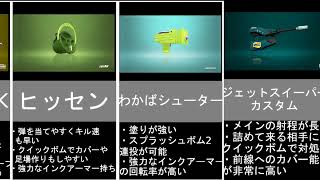 【スプラトゥーン２】ガチエリア　最強武器　11選！！