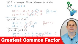 Finding the Greatest Common Factor - Fast & Easy Method