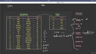 28.3 : SQL Queries – SELECT, JOIN, GROUP BY | JDBC SQLite [Abdul Bari] Java Course