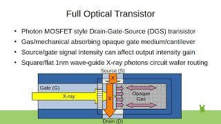 Full Optical Transistor (Optically Opaque Gas Gate)