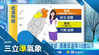 今晨平地低溫! 新北石碇 9.5度 苗栗三灣9.8度 東北季風增強! 週四桃園以北.東部局部雨 其他晴朗│氣象主播 陳宥蓉 │三立準氣象20241221│三立新聞台