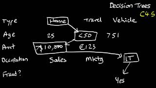 87 PAL Classification using Decision Trees C4 5 5