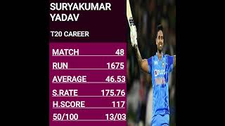 Suryakumar Yadav T20 Career #suryakumaryadav #ytshorts #cricketvideo