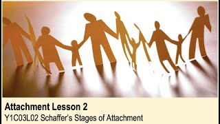 A-Level Psychology (AQA): Attachment - Schaffers Stages of Attachment