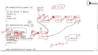 Linear Queue using Link List Part 4 Delete Operation