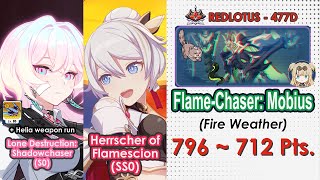 Honkai Impact 3rd: Ex Abyss Redlotus (477D) Ver. 7.5 | FC: Mobius (Fire) | Lantern (Full & 3/4), HFS