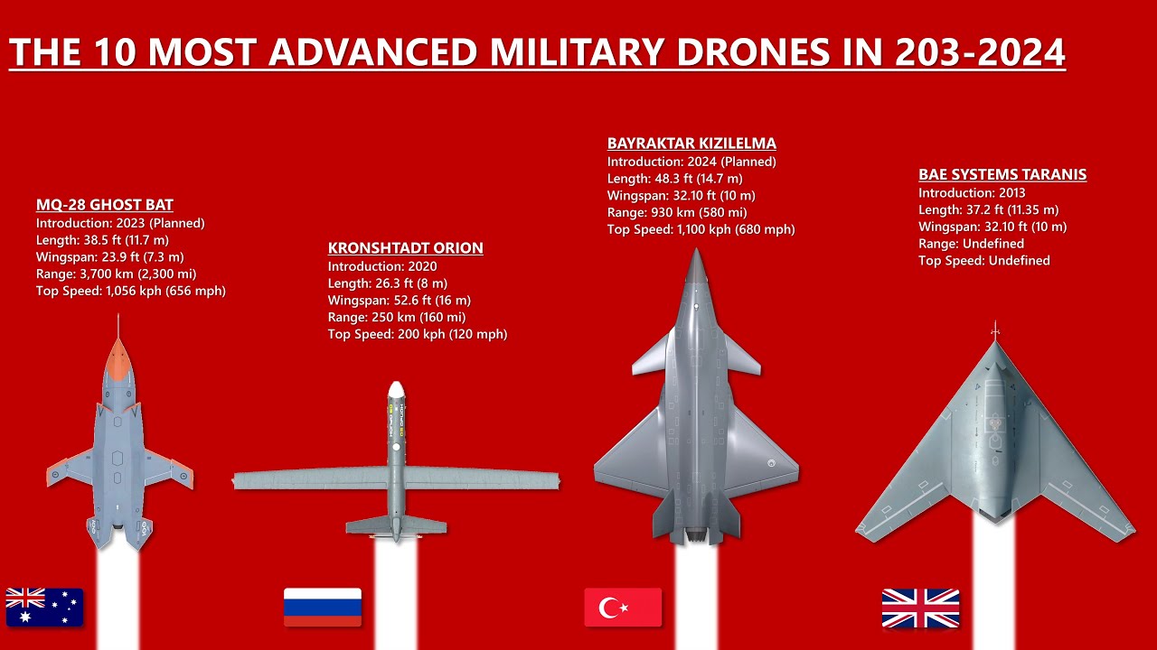 10 Most Advanced Military Drones In 2023-2024 - YouTube