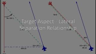 CVW-11 Tutorials: Target Aspect - Lateral Separation Relationship
