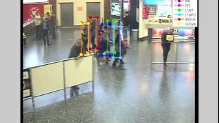 Occlusion Handling in Single Target Tracking