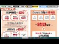 2월 한화손해보험 신상품이슈안내 주야간노치원 120만.유사암역대급 한도