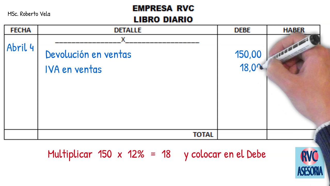 Asiento Contable Devolución En Ventas . Libro Diario - YouTube