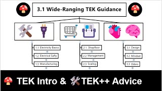 3 - TEK Intro & 3.1 - TEK Guidance