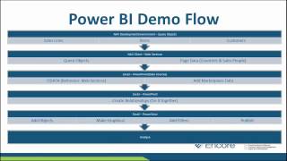 Virtual Microsoft Dynamics NAV 2015 Launch Event
