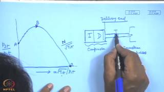 Mod-01 Lec-23 Centrifugal Compressor Part III