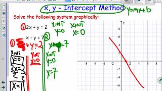 7 2 3 x, y Intercept Method of Solving Systems