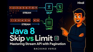 Java 8 Skip vs Limit: Mastering Stream API 🔥 with Pagination Example – Explained! | @BackendVerse