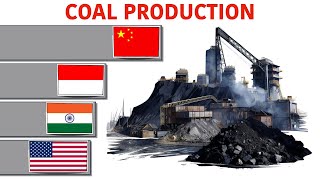 Unveiling Global Coal Production: Country-wise Charts