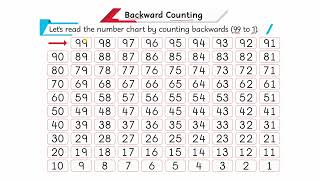 20 Backward Counting | Mathematics, Grade 1 | Unit 1