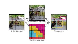 CEVA Demo of Real-time Tiny Yolo Neural Network on Inuitive NU4000 SoC Powered by CEVA-XM4