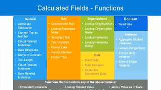 Boolean Fields in WorkDay Part 1