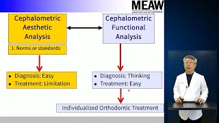 12. Cephalometric Functional Analysis