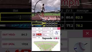 Is a $500 Baseball Bat Worth It? $70 vs $500 Bat Exit Velocity Battle with Rapsodo Hitting 2.0