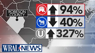 GOP voter registration sees an upswing in rural counties across North Carolina