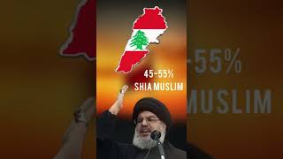 Top 10 Countries with largest percent of Shia Muslims |Shia muslim majority countries ?