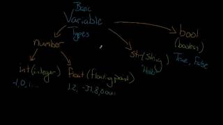 Python Programming Series (Variables and Built-in Functions 1): Variables