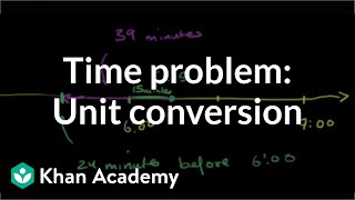 Time word problem: When to leave to get home on time | Khan Academy