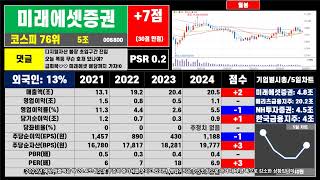 부동산처럼 우량 주식 골라서 투자하세요… 미래에셋증권 한장 요약 0104  #주식 #투자 #부동산 #뉴스 #재테크 #비트코인