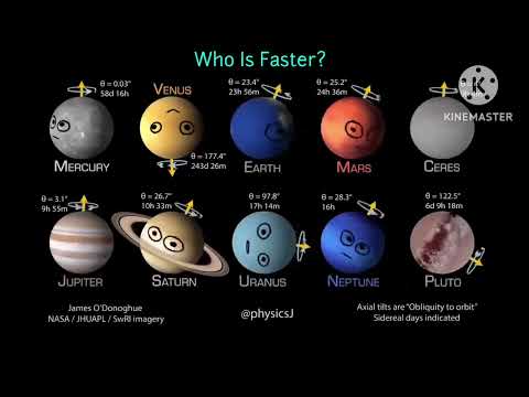 Which planet revolves the fastest?