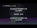 【fx ai予測結果】ドル円の「2025年2月13日22時」の為替予測結果公開