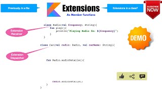Extensions as Member functions|Extension dispatcher & receiver: Kotlin Fundamentals Tutorial - 22