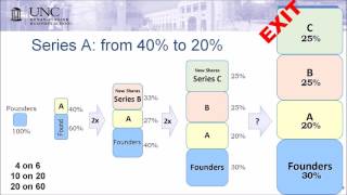 VCIC Training Job 3 Returning Capital