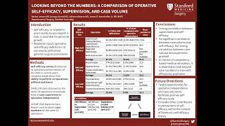 Looking Beyond the Numbers: A Comparison of Operative Self-Efficacy, Supervision, and Case Volume