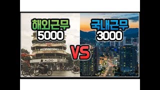 (※공감주의) 연봉 해외근무5000 vs 국내근무3000, 어디를 다니시겠습니까?