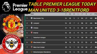 PREMIER LEAGUE TABLE NOW TODAY | AFTER THE MANCHESTER UNITED 3-0 BRENTFORD