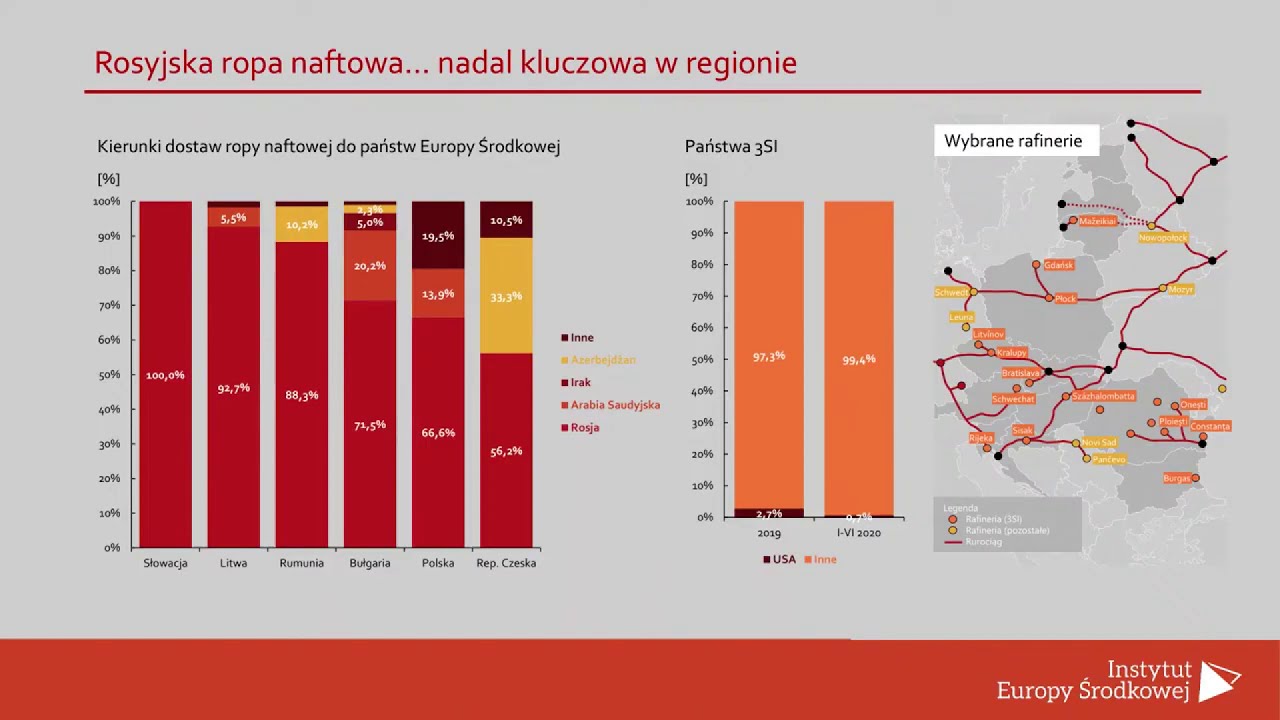 Bezpieczeństwo Energetyczne W Ujęciu Międzynarodowym - YouTube