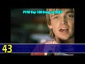 PT40 Year-end Top 100 Songs of 2004