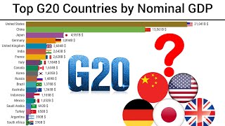 Major Economies G20 : G20 Countries by GDP (1980-2022)