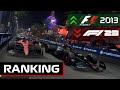 Ranking All Codemasters F1 Games from WORST to BEST