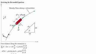 3O04 2017 L04: The Bernoulli Equation